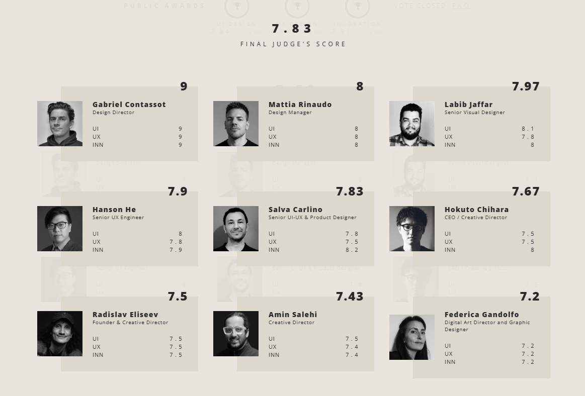 CSS Design Awards, Final Judges Score