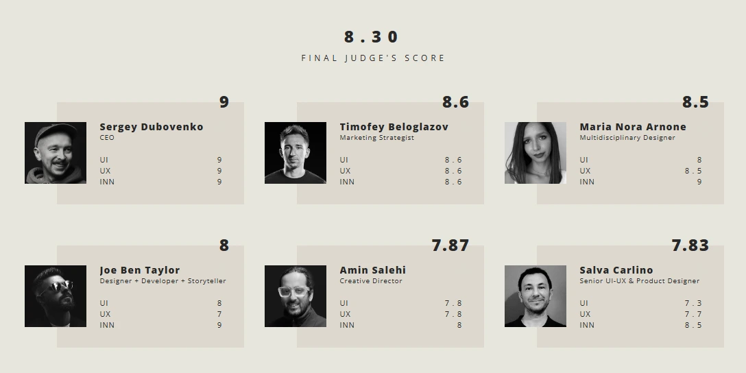 Voti della giuria CSS Design Awards per Graffico Office