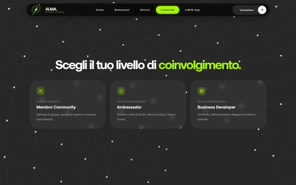 “Scegli il tuo livello di coinvolgimento.” with Membro Community, Ambassador and Business Developer among the dots of the network
