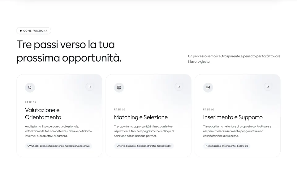 “Tre passi verso la tua prossima opportunità.” with the three stages for job seekers