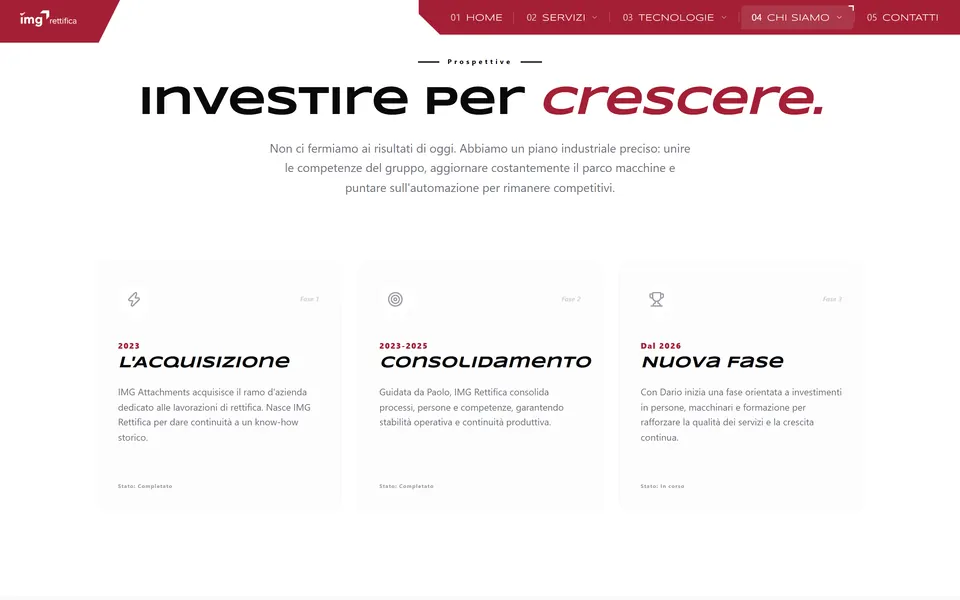 “Investire per crescere.”: le fasi 2023, 2023-2025 e dal 2026, una scheda ciascuna