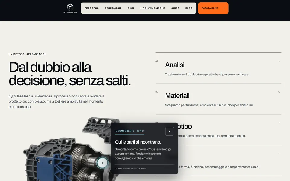 The “Dal dubbio alla decisione, senza salti.” section with the exploded component and stage card 05 of 07