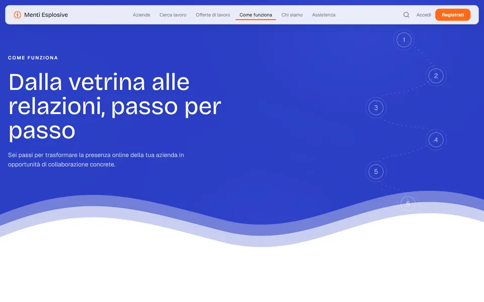 Pagina Come funziona: “Dalla vetrina alle relazioni, passo per passo”