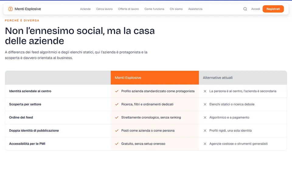 “Non l'ennesimo social, ma la casa delle aziende” con la tabella di confronto