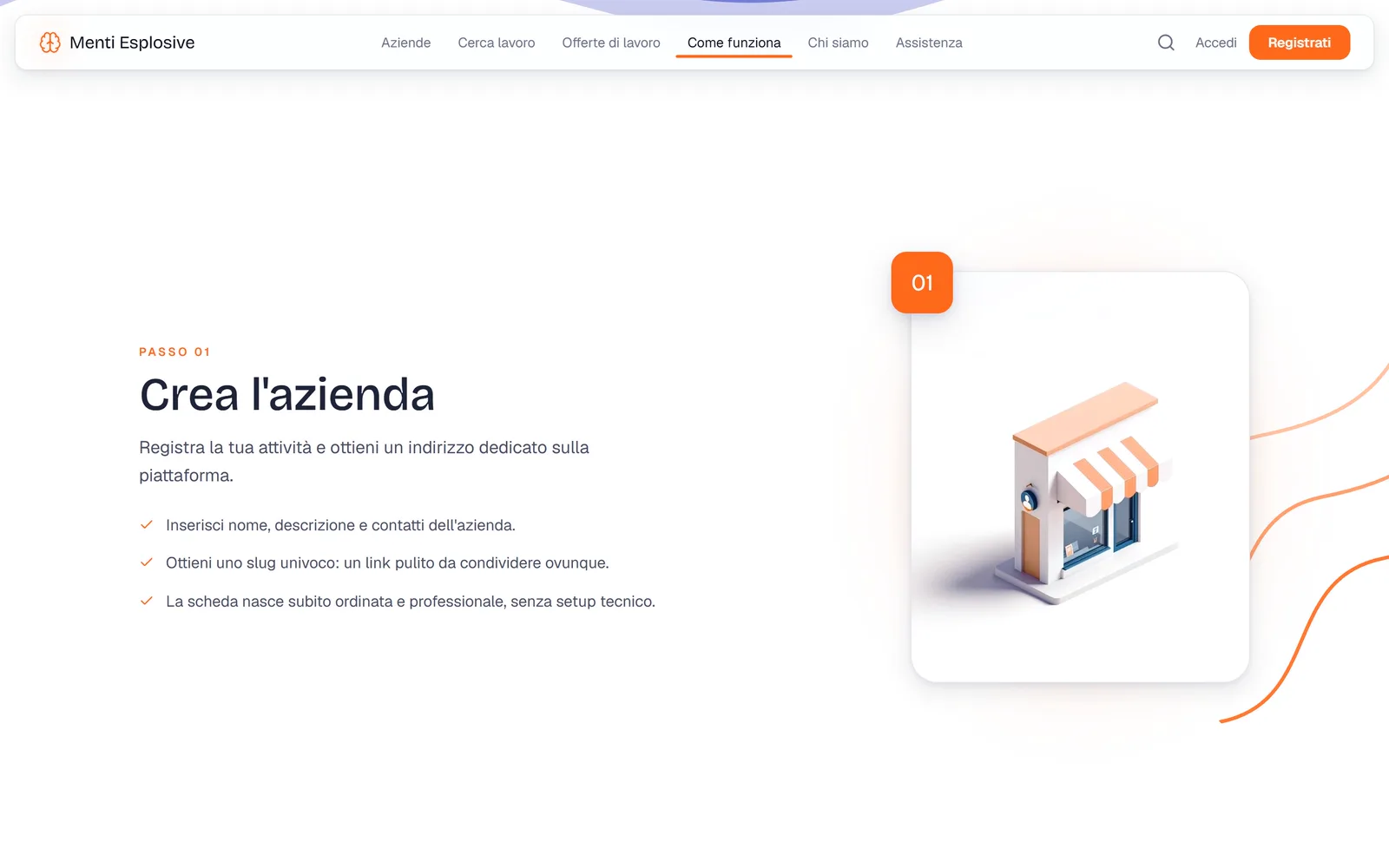 La pagina Come funziona: i sei passi da Crea l'azienda a Interagisci nel feed
